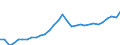 Unit of measure: Current prices, million euro / Statistical classification of economic activities in the European Community (NACE Rev. 2): Total - all NACE activities / Assets (ESA 2010): Produced non-financial assets (gross) / National accounts indicator (ESA 2010): Gross capital formation / Geopolitical entity (reporting): Bulgaria