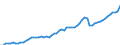 Unit of measure: Current prices, million euro / Statistical classification of economic activities in the European Community (NACE Rev. 2): Total - all NACE activities / Assets (ESA 2010): Produced non-financial assets (gross) / National accounts indicator (ESA 2010): Gross capital formation / Geopolitical entity (reporting): Denmark