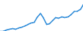 Unit of measure: Current prices, million euro / Statistical classification of economic activities in the European Community (NACE Rev. 2): Total - all NACE activities / Assets (ESA 2010): Produced non-financial assets (gross) / National accounts indicator (ESA 2010): Gross capital formation / Geopolitical entity (reporting): Estonia