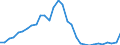 Unit of measure: Current prices, million euro / Statistical classification of economic activities in the European Community (NACE Rev. 2): Total - all NACE activities / Assets (ESA 2010): Produced non-financial assets (gross) / National accounts indicator (ESA 2010): Gross capital formation / Geopolitical entity (reporting): Greece