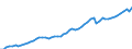 Unit of measure: Current prices, million euro / Statistical classification of economic activities in the European Community (NACE Rev. 2): Total - all NACE activities / Assets (ESA 2010): Produced non-financial assets (gross) / National accounts indicator (ESA 2010): Gross capital formation / Geopolitical entity (reporting): France