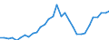 Unit of measure: Current prices, million euro / Statistical classification of economic activities in the European Community (NACE Rev. 2): Total - all NACE activities / Assets (ESA 2010): Produced non-financial assets (gross) / National accounts indicator (ESA 2010): Gross capital formation / Geopolitical entity (reporting): Cyprus