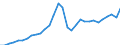 Unit of measure: Current prices, million euro / Statistical classification of economic activities in the European Community (NACE Rev. 2): Total - all NACE activities / Assets (ESA 2010): Produced non-financial assets (gross) / National accounts indicator (ESA 2010): Gross capital formation / Geopolitical entity (reporting): Latvia