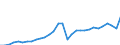 Unit of measure: Current prices, million euro / Statistical classification of economic activities in the European Community (NACE Rev. 2): Total - all NACE activities / Assets (ESA 2010): Produced non-financial assets (gross) / National accounts indicator (ESA 2010): Gross capital formation / Geopolitical entity (reporting): Lithuania