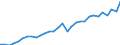 Unit of measure: Current prices, million euro / Statistical classification of economic activities in the European Community (NACE Rev. 2): Total - all NACE activities / Assets (ESA 2010): Produced non-financial assets (gross) / National accounts indicator (ESA 2010): Gross capital formation / Geopolitical entity (reporting): Luxembourg