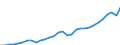 Unit of measure: Current prices, million euro / Statistical classification of economic activities in the European Community (NACE Rev. 2): Total - all NACE activities / Assets (ESA 2010): Produced non-financial assets (gross) / National accounts indicator (ESA 2010): Gross capital formation / Geopolitical entity (reporting): Austria