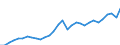 Unit of measure: Current prices, million euro / Statistical classification of economic activities in the European Community (NACE Rev. 2): Total - all NACE activities / Assets (ESA 2010): Produced non-financial assets (gross) / National accounts indicator (ESA 2010): Gross capital formation / Geopolitical entity (reporting): Poland