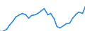 Unit of measure: Current prices, million euro / Statistical classification of economic activities in the European Community (NACE Rev. 2): Total - all NACE activities / Assets (ESA 2010): Produced non-financial assets (gross) / National accounts indicator (ESA 2010): Gross capital formation / Geopolitical entity (reporting): Portugal