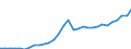 Unit of measure: Current prices, million euro / Statistical classification of economic activities in the European Community (NACE Rev. 2): Total - all NACE activities / Assets (ESA 2010): Produced non-financial assets (gross) / National accounts indicator (ESA 2010): Gross capital formation / Geopolitical entity (reporting): Romania