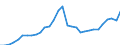 Unit of measure: Current prices, million euro / Statistical classification of economic activities in the European Community (NACE Rev. 2): Total - all NACE activities / Assets (ESA 2010): Produced non-financial assets (gross) / National accounts indicator (ESA 2010): Gross capital formation / Geopolitical entity (reporting): Slovenia