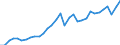 Unit of measure: Current prices, million euro / Statistical classification of economic activities in the European Community (NACE Rev. 2): Total - all NACE activities / Assets (ESA 2010): Produced non-financial assets (gross) / National accounts indicator (ESA 2010): Gross capital formation / Geopolitical entity (reporting): Slovakia