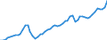 Unit of measure: Current prices, million euro / Statistical classification of economic activities in the European Community (NACE Rev. 2): Total - all NACE activities / Assets (ESA 2010): Produced non-financial assets (gross) / National accounts indicator (ESA 2010): Gross capital formation / Geopolitical entity (reporting): Finland