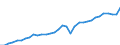 Unit of measure: Current prices, million euro / Statistical classification of economic activities in the European Community (NACE Rev. 2): Total - all NACE activities / Assets (ESA 2010): Produced non-financial assets (gross) / National accounts indicator (ESA 2010): Gross capital formation / Geopolitical entity (reporting): Sweden