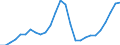 Unit of measure: Current prices, million euro / Statistical classification of economic activities in the European Community (NACE Rev. 2): Total - all NACE activities / Assets (ESA 2010): Produced non-financial assets (gross) / National accounts indicator (ESA 2010): Gross capital formation / Geopolitical entity (reporting): Iceland