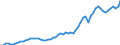 Unit of measure: Current prices, million euro / Statistical classification of economic activities in the European Community (NACE Rev. 2): Total - all NACE activities / Assets (ESA 2010): Produced non-financial assets (gross) / National accounts indicator (ESA 2010): Gross capital formation / Geopolitical entity (reporting): Norway