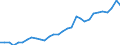 Unit of measure: Current prices, million euro / Statistical classification of economic activities in the European Community (NACE Rev. 2): Total - all NACE activities / Assets (ESA 2010): Produced non-financial assets (gross) / National accounts indicator (ESA 2010): Gross capital formation / Geopolitical entity (reporting): Switzerland