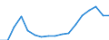 Unit of measure: Current prices, million euro / Statistical classification of economic activities in the European Community (NACE Rev. 2): Total - all NACE activities / Assets (ESA 2010): Produced non-financial assets (gross) / National accounts indicator (ESA 2010): Gross capital formation / Geopolitical entity (reporting): Montenegro