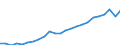 Unit of measure: Current prices, million euro / Statistical classification of economic activities in the European Community (NACE Rev. 2): Total - all NACE activities / Assets (ESA 2010): Produced non-financial assets (gross) / National accounts indicator (ESA 2010): Gross capital formation / Geopolitical entity (reporting): North Macedonia