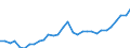 Unit of measure: Current prices, million euro / Statistical classification of economic activities in the European Community (NACE Rev. 2): Total - all NACE activities / Assets (ESA 2010): Produced non-financial assets (gross) / National accounts indicator (ESA 2010): Gross capital formation / Geopolitical entity (reporting): Serbia