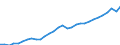 Unit of measure: Current prices, million euro / Statistical classification of economic activities in the European Community (NACE Rev. 2): Total - all NACE activities / Assets (ESA 2010): Total fixed assets (gross) / National accounts indicator (ESA 2010): Gross fixed capital formation / Geopolitical entity (reporting): Belgium