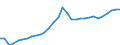 Unit of measure: Current prices, million euro / Statistical classification of economic activities in the European Community (NACE Rev. 2): Total - all NACE activities / Assets (ESA 2010): Total fixed assets (gross) / National accounts indicator (ESA 2010): Gross fixed capital formation / Geopolitical entity (reporting): Bulgaria