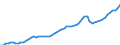 Unit of measure: Current prices, million euro / Statistical classification of economic activities in the European Community (NACE Rev. 2): Total - all NACE activities / Assets (ESA 2010): Total fixed assets (gross) / National accounts indicator (ESA 2010): Gross fixed capital formation / Geopolitical entity (reporting): Denmark