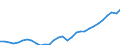 Unit of measure: Current prices, million euro / Statistical classification of economic activities in the European Community (NACE Rev. 2): Total - all NACE activities / Assets (ESA 2010): Total fixed assets (gross) / National accounts indicator (ESA 2010): Gross fixed capital formation / Geopolitical entity (reporting): Germany