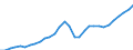 Unit of measure: Current prices, million euro / Statistical classification of economic activities in the European Community (NACE Rev. 2): Total - all NACE activities / Assets (ESA 2010): Total fixed assets (gross) / National accounts indicator (ESA 2010): Gross fixed capital formation / Geopolitical entity (reporting): Estonia