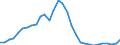 Unit of measure: Current prices, million euro / Statistical classification of economic activities in the European Community (NACE Rev. 2): Total - all NACE activities / Assets (ESA 2010): Total fixed assets (gross) / National accounts indicator (ESA 2010): Gross fixed capital formation / Geopolitical entity (reporting): Greece