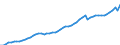 Unit of measure: Current prices, million euro / Statistical classification of economic activities in the European Community (NACE Rev. 2): Total - all NACE activities / Assets (ESA 2010): Total fixed assets (gross) / National accounts indicator (ESA 2010): Gross fixed capital formation / Geopolitical entity (reporting): France