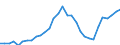 Unit of measure: Current prices, million euro / Statistical classification of economic activities in the European Community (NACE Rev. 2): Total - all NACE activities / Assets (ESA 2010): Total fixed assets (gross) / National accounts indicator (ESA 2010): Gross fixed capital formation / Geopolitical entity (reporting): Cyprus