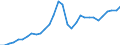 Unit of measure: Current prices, million euro / Statistical classification of economic activities in the European Community (NACE Rev. 2): Total - all NACE activities / Assets (ESA 2010): Total fixed assets (gross) / National accounts indicator (ESA 2010): Gross fixed capital formation / Geopolitical entity (reporting): Latvia