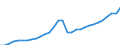 Unit of measure: Current prices, million euro / Statistical classification of economic activities in the European Community (NACE Rev. 2): Total - all NACE activities / Assets (ESA 2010): Total fixed assets (gross) / National accounts indicator (ESA 2010): Gross fixed capital formation / Geopolitical entity (reporting): Lithuania