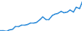 Unit of measure: Current prices, million euro / Statistical classification of economic activities in the European Community (NACE Rev. 2): Total - all NACE activities / Assets (ESA 2010): Total fixed assets (gross) / National accounts indicator (ESA 2010): Gross fixed capital formation / Geopolitical entity (reporting): Luxembourg