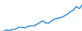 Unit of measure: Current prices, million euro / Statistical classification of economic activities in the European Community (NACE Rev. 2): Total - all NACE activities / Assets (ESA 2010): Total fixed assets (gross) / National accounts indicator (ESA 2010): Gross fixed capital formation / Geopolitical entity (reporting): Austria