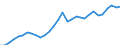 Unit of measure: Current prices, million euro / Statistical classification of economic activities in the European Community (NACE Rev. 2): Total - all NACE activities / Assets (ESA 2010): Total fixed assets (gross) / National accounts indicator (ESA 2010): Gross fixed capital formation / Geopolitical entity (reporting): Poland