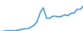 Unit of measure: Current prices, million euro / Statistical classification of economic activities in the European Community (NACE Rev. 2): Total - all NACE activities / Assets (ESA 2010): Total fixed assets (gross) / National accounts indicator (ESA 2010): Gross fixed capital formation / Geopolitical entity (reporting): Romania