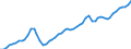 Unit of measure: Current prices, million euro / Statistical classification of economic activities in the European Community (NACE Rev. 2): Total - all NACE activities / Assets (ESA 2010): Total fixed assets (gross) / National accounts indicator (ESA 2010): Gross fixed capital formation / Geopolitical entity (reporting): Finland