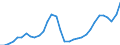 Unit of measure: Current prices, million euro / Statistical classification of economic activities in the European Community (NACE Rev. 2): Total - all NACE activities / Assets (ESA 2010): Total fixed assets (gross) / National accounts indicator (ESA 2010): Gross fixed capital formation / Geopolitical entity (reporting): Iceland