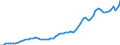 Unit of measure: Current prices, million euro / Statistical classification of economic activities in the European Community (NACE Rev. 2): Total - all NACE activities / Assets (ESA 2010): Total fixed assets (gross) / National accounts indicator (ESA 2010): Gross fixed capital formation / Geopolitical entity (reporting): Norway