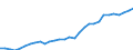 Unit of measure: Current prices, million euro / Statistical classification of economic activities in the European Community (NACE Rev. 2): Total - all NACE activities / Assets (ESA 2010): Total fixed assets (gross) / National accounts indicator (ESA 2010): Gross fixed capital formation / Geopolitical entity (reporting): Switzerland