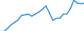 Unit of measure: Current prices, million euro / Statistical classification of economic activities in the European Community (NACE Rev. 2): Total - all NACE activities / Assets (ESA 2010): Total fixed assets (gross) / National accounts indicator (ESA 2010): Gross fixed capital formation / Geopolitical entity (reporting): United Kingdom