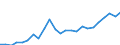 Unit of measure: Current prices, million euro / Statistical classification of economic activities in the European Community (NACE Rev. 2): Total - all NACE activities / Assets (ESA 2010): Total fixed assets (gross) / National accounts indicator (ESA 2010): Gross fixed capital formation / Geopolitical entity (reporting): Bosnia and Herzegovina