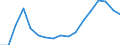 Unit of measure: Current prices, million euro / Statistical classification of economic activities in the European Community (NACE Rev. 2): Total - all NACE activities / Assets (ESA 2010): Total fixed assets (gross) / National accounts indicator (ESA 2010): Gross fixed capital formation / Geopolitical entity (reporting): Montenegro