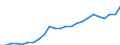 Unit of measure: Current prices, million euro / Statistical classification of economic activities in the European Community (NACE Rev. 2): Total - all NACE activities / Assets (ESA 2010): Total fixed assets (gross) / National accounts indicator (ESA 2010): Gross fixed capital formation / Geopolitical entity (reporting): North Macedonia