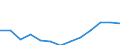 Unit of measure: Current prices, million euro / Statistical classification of economic activities in the European Community (NACE Rev. 2): Total - all NACE activities / Assets (ESA 2010): Total fixed assets (gross) / National accounts indicator (ESA 2010): Gross fixed capital formation / Geopolitical entity (reporting): Albania