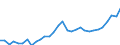 Unit of measure: Current prices, million euro / Statistical classification of economic activities in the European Community (NACE Rev. 2): Total - all NACE activities / Assets (ESA 2010): Total fixed assets (gross) / National accounts indicator (ESA 2010): Gross fixed capital formation / Geopolitical entity (reporting): Serbia