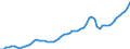 Unit of measure: Current prices, million euro / Statistical classification of economic activities in the European Community (NACE Rev. 2): Total - all NACE activities / Assets (ESA 2010): Total construction (gross) / National accounts indicator (ESA 2010): Gross fixed capital formation / Geopolitical entity (reporting): Denmark