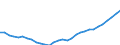 Unit of measure: Current prices, million euro / Statistical classification of economic activities in the European Community (NACE Rev. 2): Total - all NACE activities / Assets (ESA 2010): Total construction (gross) / National accounts indicator (ESA 2010): Gross fixed capital formation / Geopolitical entity (reporting): Germany