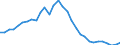 Unit of measure: Current prices, million euro / Statistical classification of economic activities in the European Community (NACE Rev. 2): Total - all NACE activities / Assets (ESA 2010): Total construction (gross) / National accounts indicator (ESA 2010): Gross fixed capital formation / Geopolitical entity (reporting): Greece